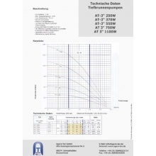 Agora-Tec Brunnenpumpe 370w Bild 6