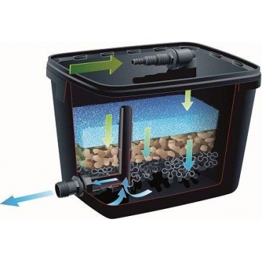 Ubbink FiltraPure 7000 Teichfilter Bild 1