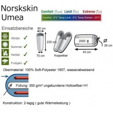 Norskskin Mumien Schlafsack Umea 4 Jahreszeiten  Bild 1